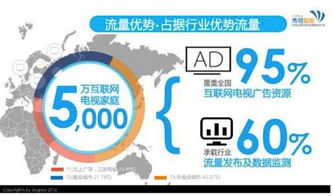 秀视智能教你两招占领全新市场 互联网销售制胜法则