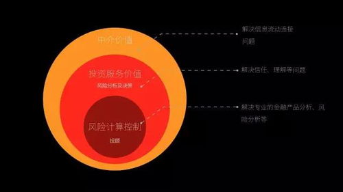 轻盈触达 设计极致简约的互联网金融销售产品
