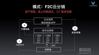 云米发布互联网家电产品矩阵，剑指百亿销售额新里程