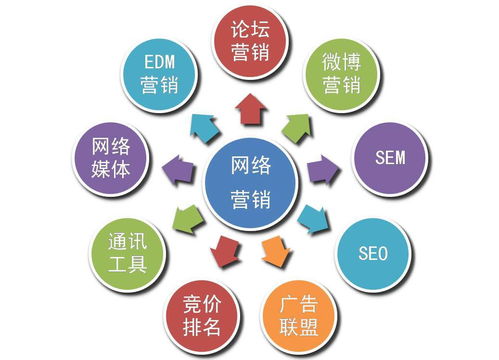 传统营销与互联网营销本质差异解析 四大核心概念对比