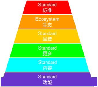 一个成功互联网产品必备的六个阶段